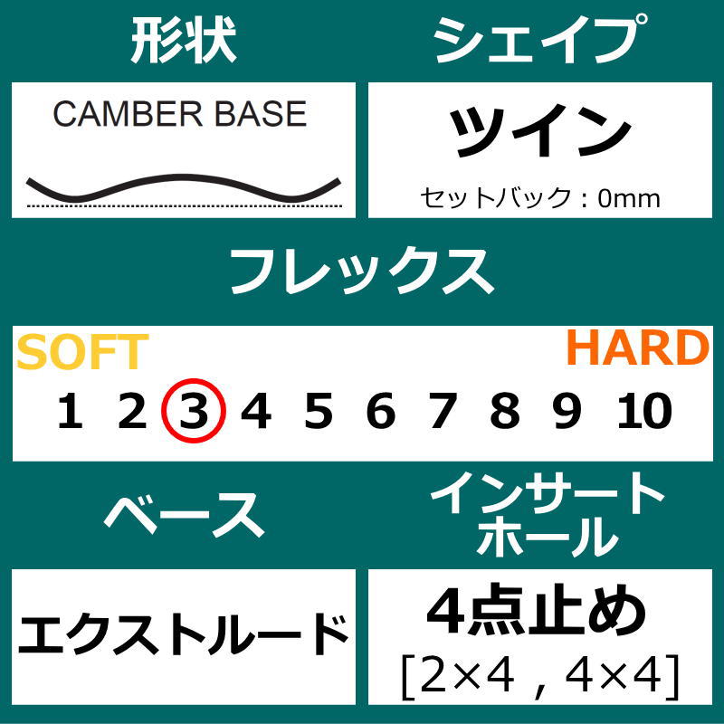 【即納】 メンズ レディース スノーボード 板 型落ち FNTC TNT C 24-25 エフエヌティーシー ティーエヌティー シー グラトリ キャンバー 関連画像3