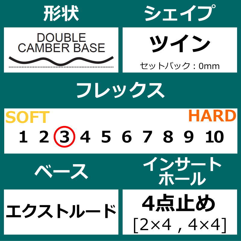 【即納】 メンズ レディース スノーボード 板 型落ち FNTC TNT L 24-25 エフエヌティーシー グラトリ ローダブルキャンバー 関連画像3