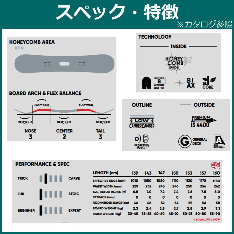 【即納】 メンズ レディース スノーボード 板 型落ち FNTC TNT L 24-25 エフエヌティーシー グラトリ ローダブルキャンバー 関連画像4