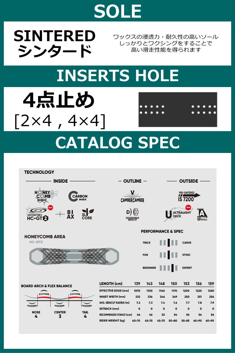 即納】メンズ スノーボード 板 150cm FNTC CAT エフエヌティーシー 25