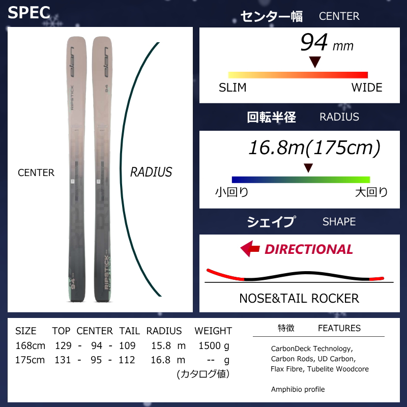 ELAN RIPSTICK 94 W[175cm/95mm幅]25-26 フリースキー オールマウンテン カービングスキー 板単体 日本正規品の画像
