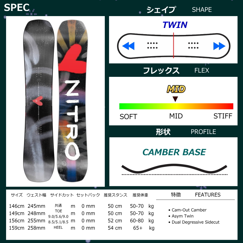 25-26 NITRO OPTISYM+NIDECKER MUON-X メンズ スノーボード2点セット
