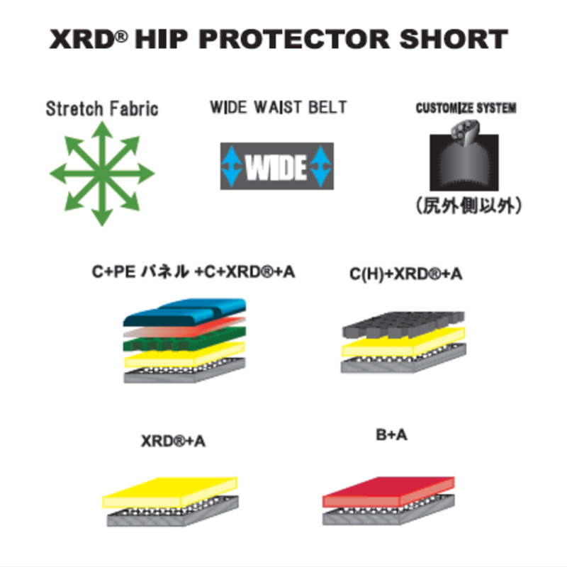 ★[Lサイズ]26 ARK XRD Hip Short カラー:BLACK ヒップパッド ケツパッド 下半身 プロテクター ユニセックス スノーボード スキー |  | 03