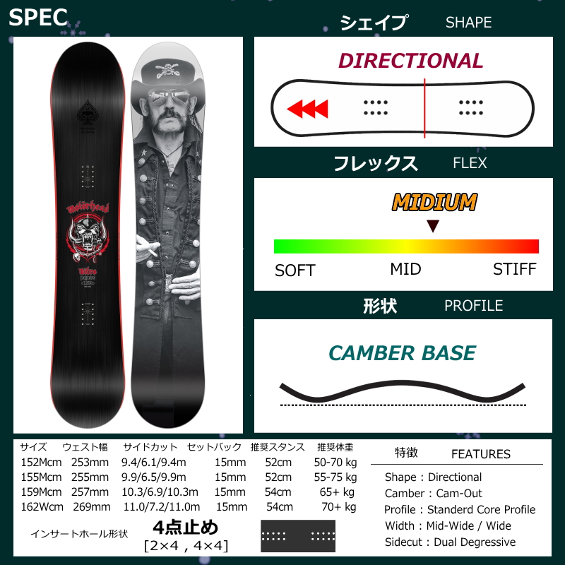 スノーボード、板（モデル年式：19ー20モデル）｜スノーボード
