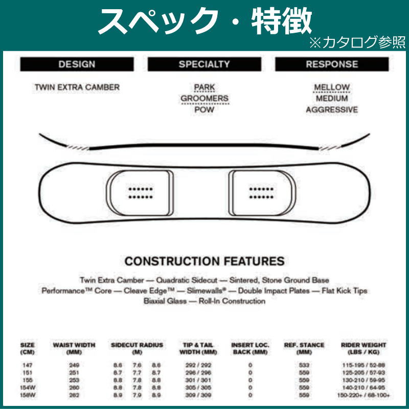 22-23 RIDE KINK 158cm ライド キンク オールラウンド カービング 日本正規品 メンズ スノーボード 板単体 キャンバー :  310003461000 : オフワン国道16号 - 通販 - Yahoo!ショッピング