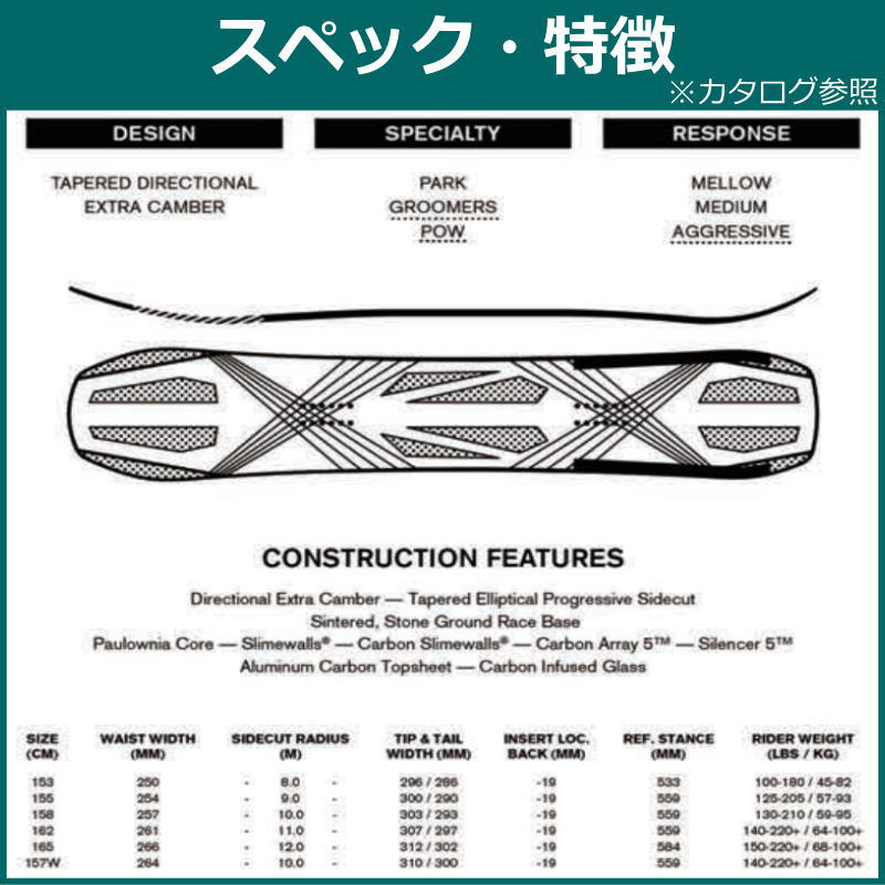 22-23 RIDE COMMISSIONER 158cm ライド コミッショナー オールラウンド カービング 日本正規品 メンズ スノーボード 板単体 キャンバー｜off-1｜06