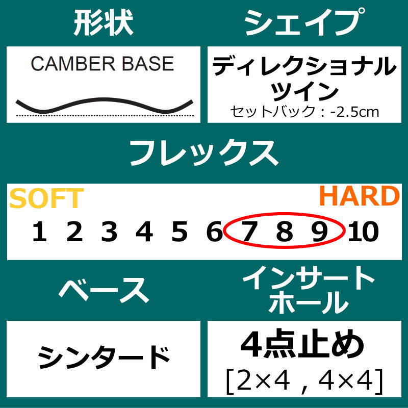 22-23 ELAN AERO 155cm エラン エアロ オールラウンド カービング 日本正規品 メンズ スノーボード 板単体 キャンバー｜off-1｜03