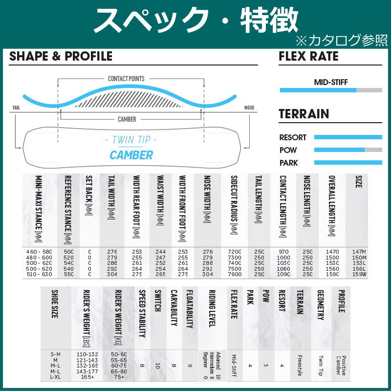 NIDECKER NIDECKER 特典付き 【早期予約商品】 23-24 NIDECKER SENSOR