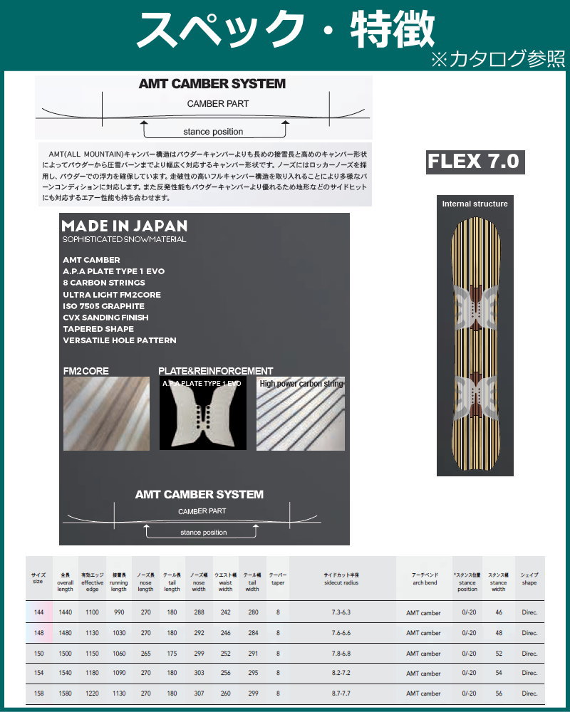 【タイムセール】 特典付き 【早期予約商品】 23-24 NOVEMBER MOUTAIN FOX 154cm ノベンバー マウンテンフォックス 日本正規品 メンズ スノーボード 板単体 【WSO1489371989】(54450円)