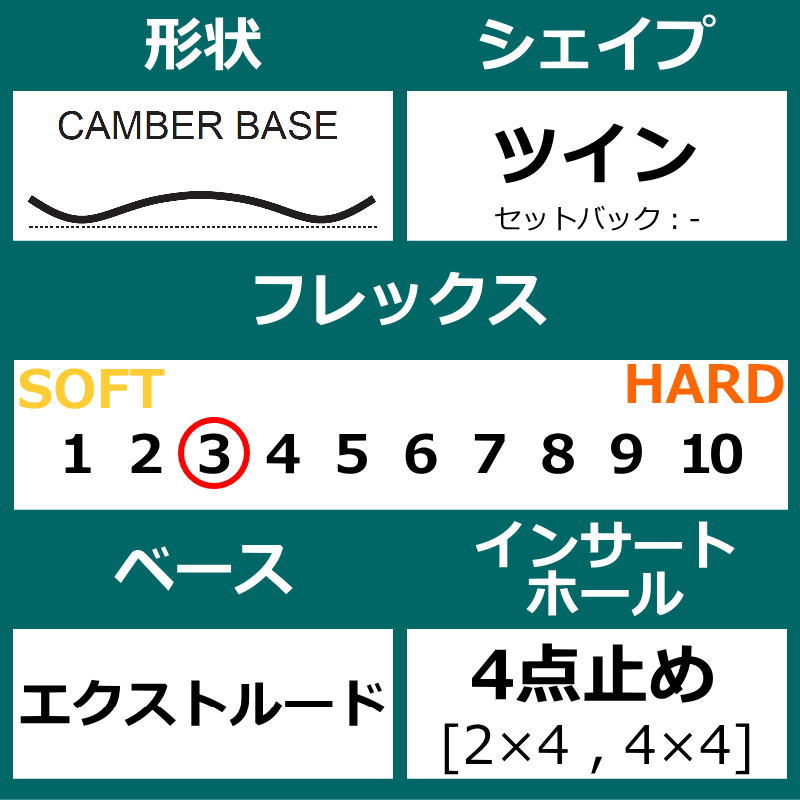 22-23 ROME SDS CHEAPTRICK 156cm ローム チープトリック グラトリ