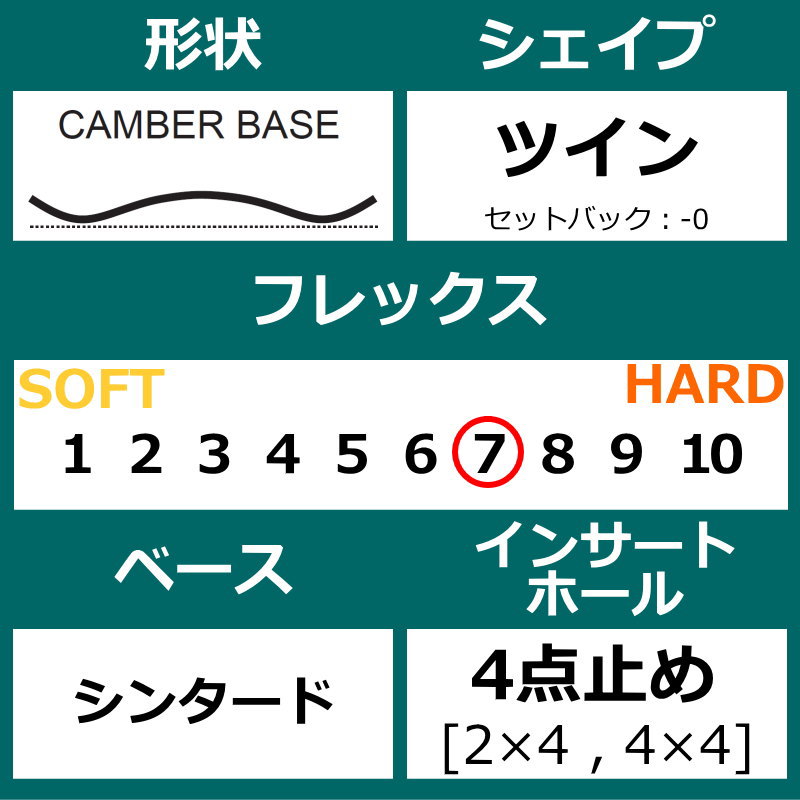 22-23 DEVGRU TEAMxGOOFIES 149cm デブグル チーム グーフィーズ グラトリ 日本正規品 メンズ スノーボード  板キャンバー : 310003859000 : オフワン国道16号 - 通販 - Yahoo!ショッピング