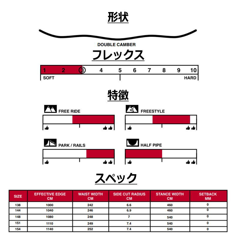 OUTLET[154cm]SESSIONS ADDICT メンズ スノーボード 板単体 ダブルキャンバー グラトリ 型落ち アウトレット