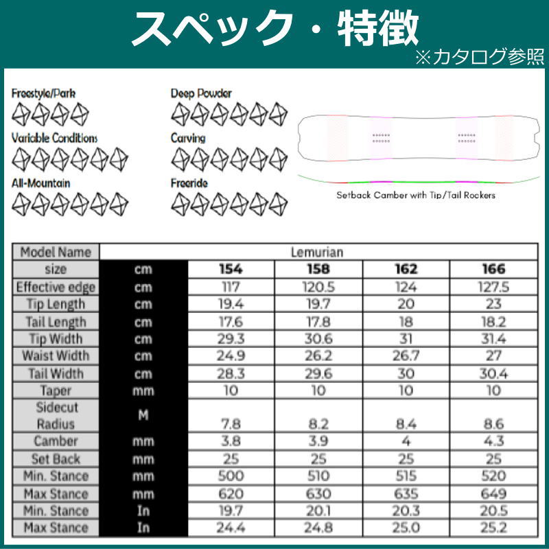 22-23 TELOS LEMURIAN+ZUMA ZM テロス メンズ スノーボード2点セット パウダーボード 型落ち |  | 03