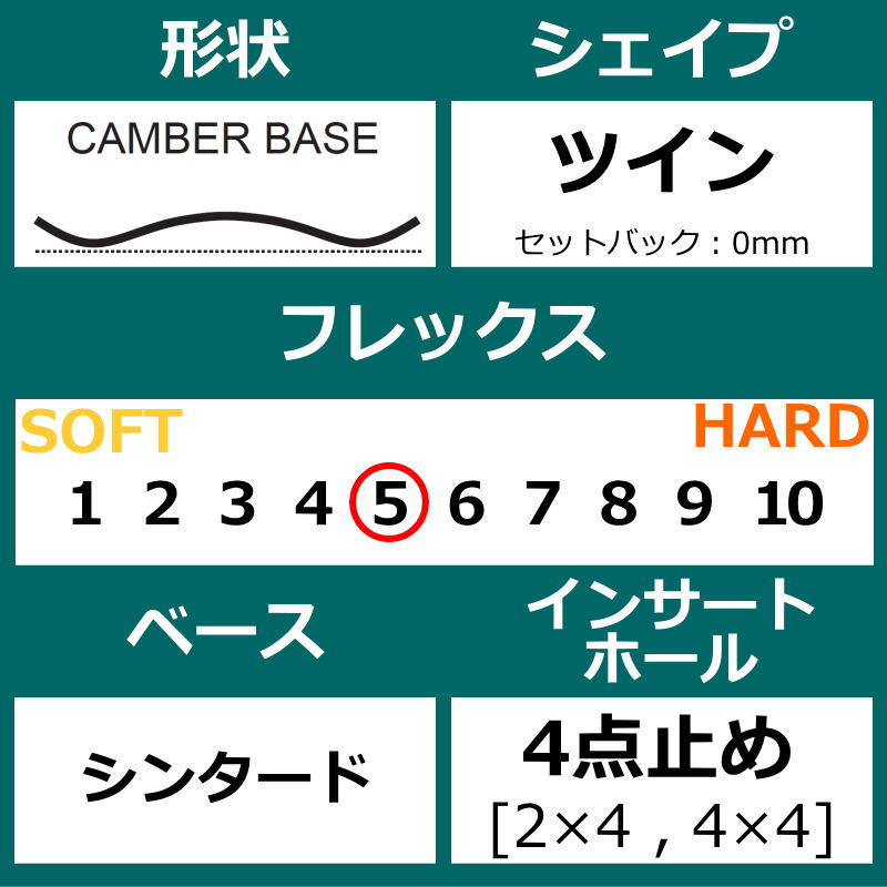 専用　スノセット オフワン国道16号 - ボードセット｜Yahoo!ショッピング