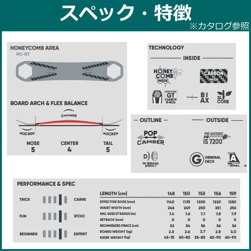 24-25 FNTC SoT+NITRO TALENT エフエヌティーシー ナイトロ メンズ スノーボード2点セット 型落ち |  | 01