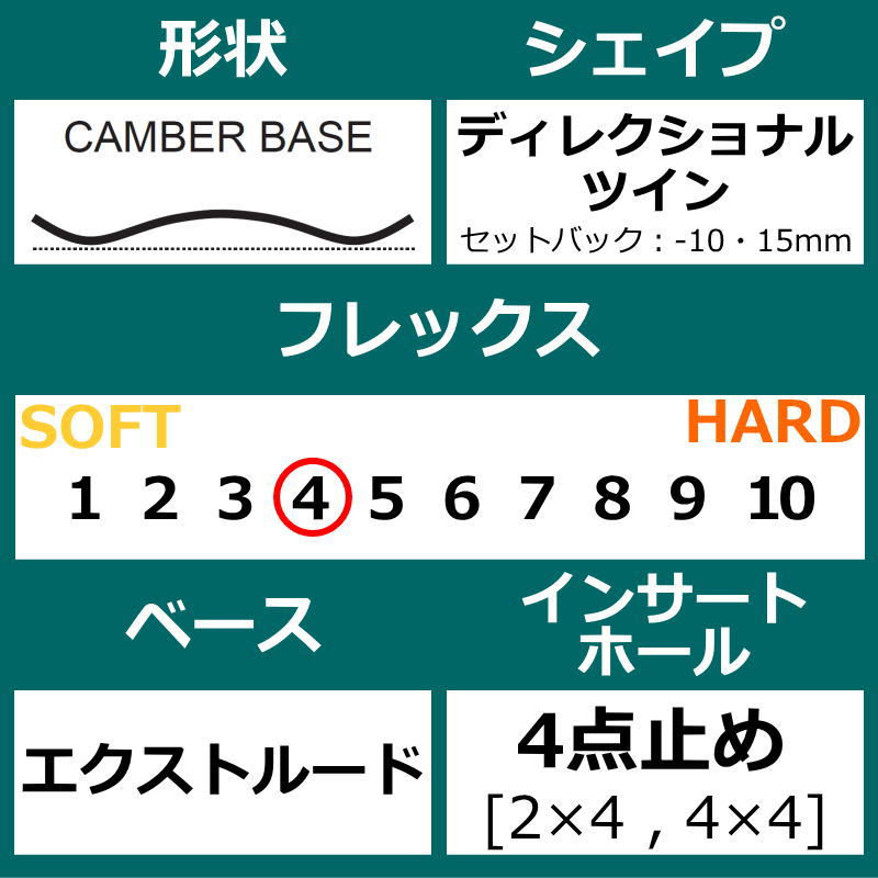 ファナティック デュアル　スノーボード 板　151cm 楽天市場】23-24 FANATIC / ファナティック DUAL デュアル
