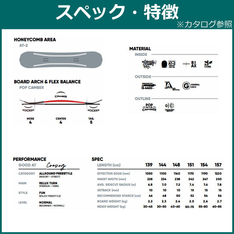 な*に様 ファナティック　FANATIC　DUAL　スノーボード　154cm　名 楽天市場】※50％OFF以下！※23-24 FANATIC DUAL BLACK 154cm