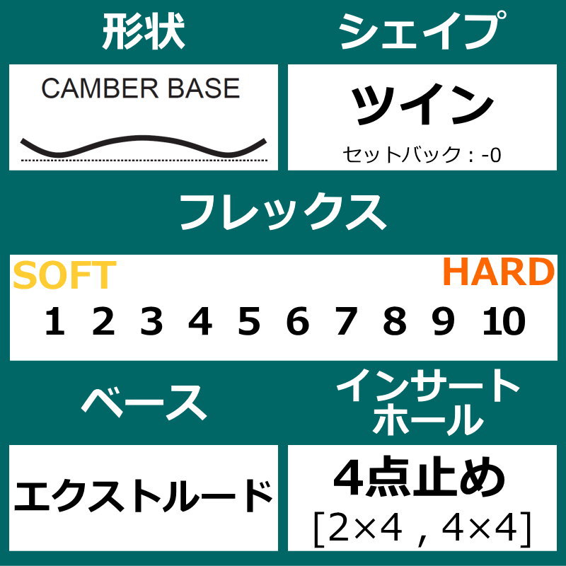 特典付 【早期予約】 25 風眞 FUUMA カラー:銀黒 150cm マクウ フウマ グラトリ 日本正規品 メンズ スノーボード 板単体 キャンバー｜off-1｜03