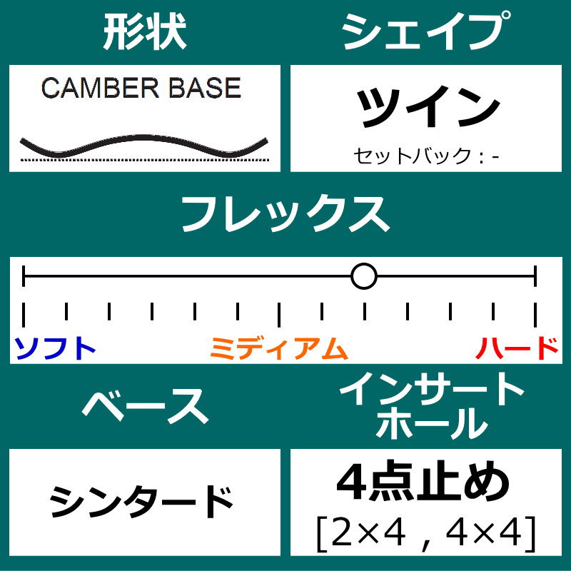 特典付 【早期予約】 25 SIMS NUB 158.5cm シムス ナブ グラトリ フリースタイル 日本正規品 メンズ スノーボード 板単体 キャンバー｜off-1｜03