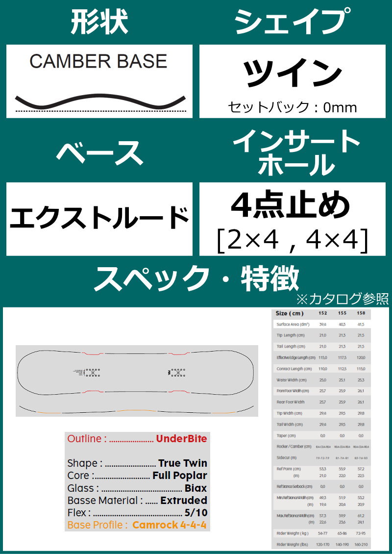 YES BASIC 152㎝　グラトリ　板　新品未使用 楽天市場】【ラスト1点】メンズ スノーボード 板 型落ち YES