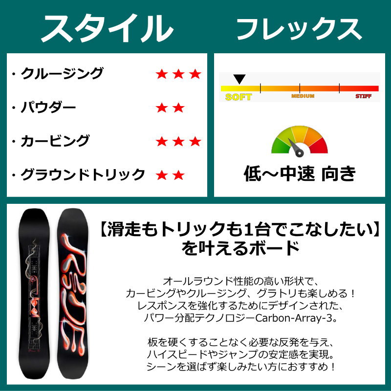 RIDE - RIDE　スノーボード　152㎝　キャンバー　ディレクショナル ride_2425_psychocandy_RD240287