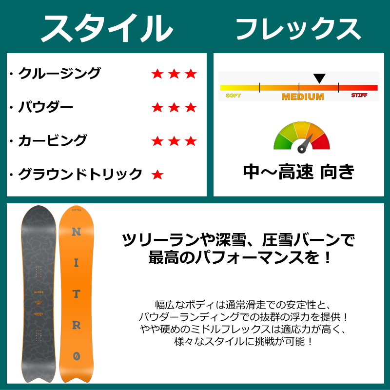 25-26 NITRO DINGHY+ZUMA ZM ナイトロ メンズ スノーボード2点セット パウダーボード 0 |  | 02