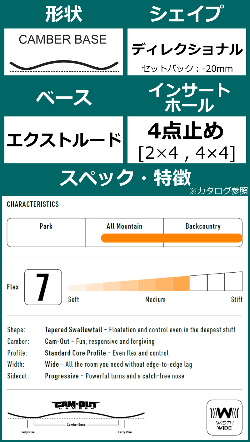 【即納】メンズ スノーボード 板 149wcm NITRO FIN TWIN ナイトロ フィンツイン 25-26 パウダーボード キャンバー |  | 06