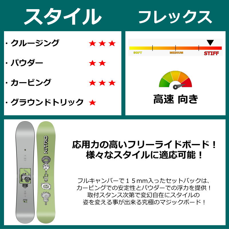 25-26 NITRO ALTERNATOR+NITRO TALENT ナイトロ メンズ スノーボード2点セット 新作 |  | 02