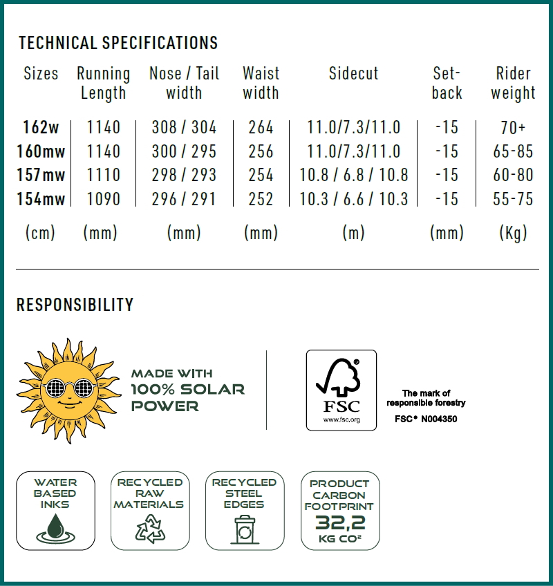 25-26 NITRO ALTERNATOR+NITRO TALENT ナイトロ メンズ スノーボード2点セット 新作 |  | 04