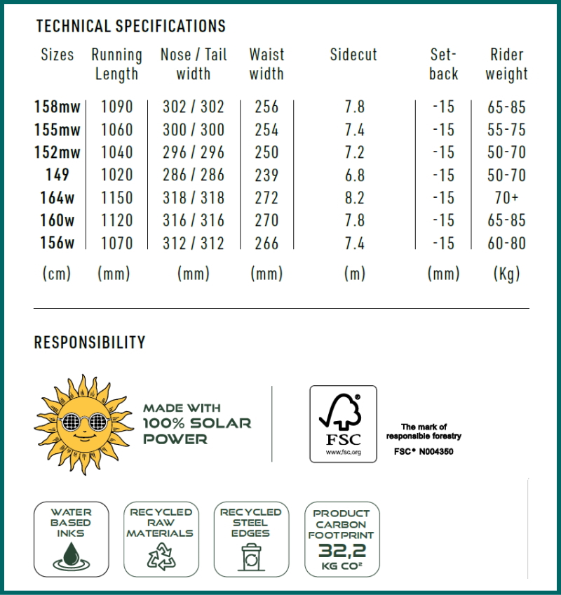 25-26 NITRO PRIME RAW+26 NITRO TALENT ナイトロ メンズ スノーボード2点セット 新作 |  | 05