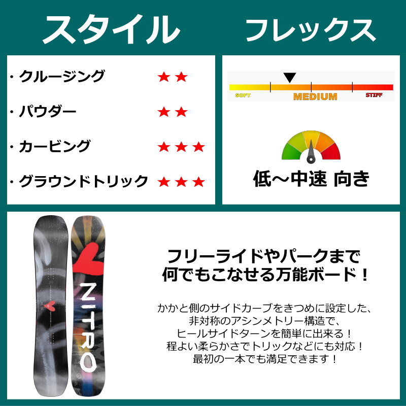 t*o様 Nitro オプティシム153 ほぼ新品 楽天市場】50％OFF 【即納】 メンズ スノーボード 板 型落ち