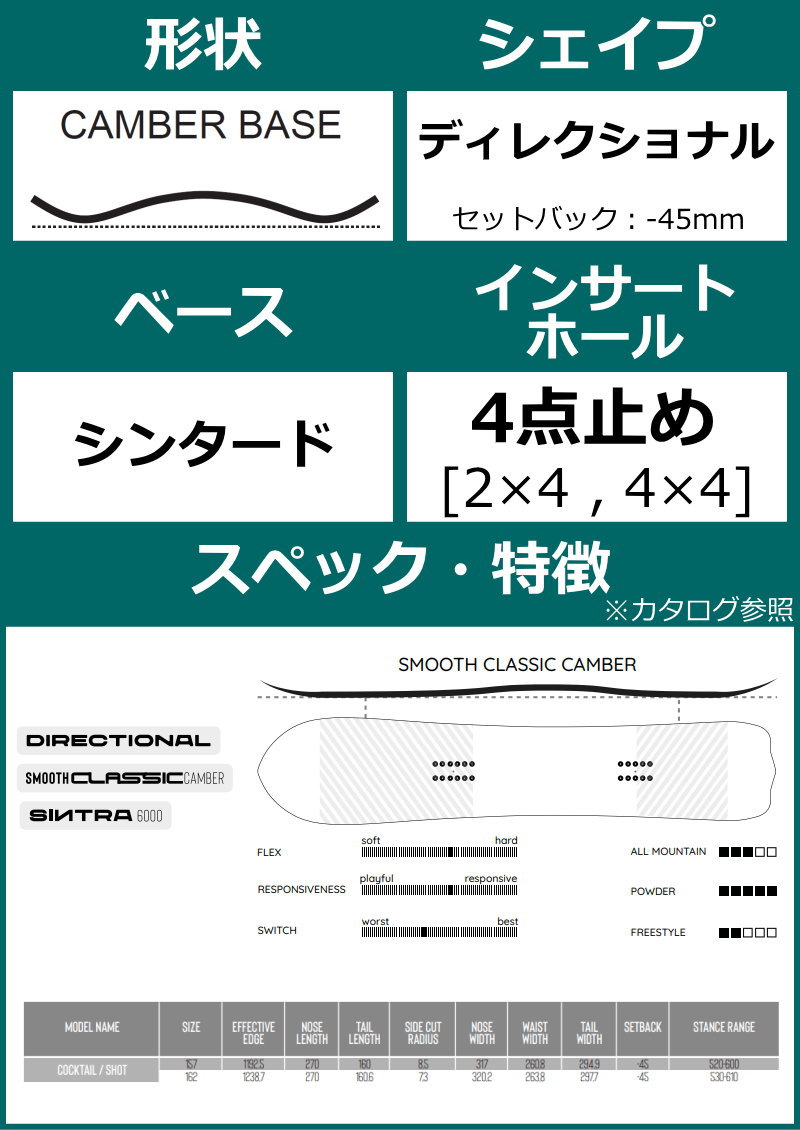 メンズ スノーボード 板 型落ち DRAKE SHOT 162cm 24-25 ドレイク ショット パウダーボード キャンバー | DRAKE | 05