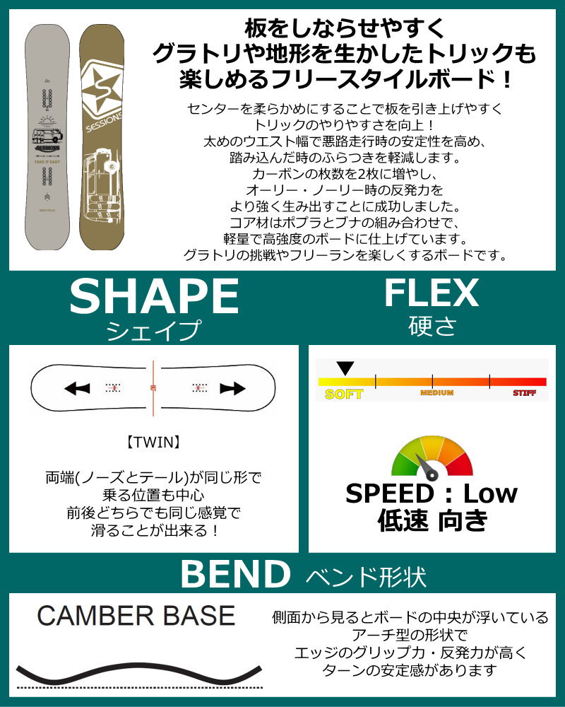 ラスト1点】メンズ スノーボード 板 型落ち SESSIONS RIOT PLUS 147cm