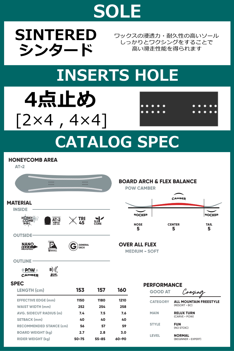 【即納】メンズ スノーボード 板 型落ち 旧モデル 153cm FANATIC EDEN ファナティック エデン 24-25 オールラウンド キャンバー |  | 06