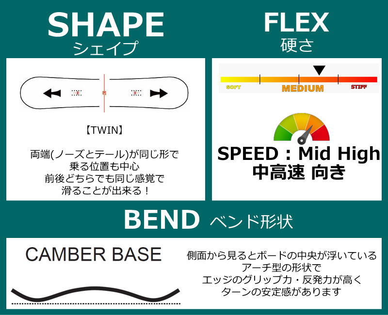 rome agent（スノーボード、板）｜スノーボード | スポーツ のおすすめ