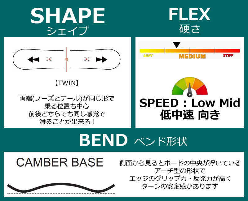 rome agent（スノーボード、板）｜スノーボード | スポーツ のおすすめ