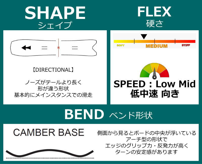 ローム スノーボード ダブルキャンバーのおすすめ人気商品一覧 通販