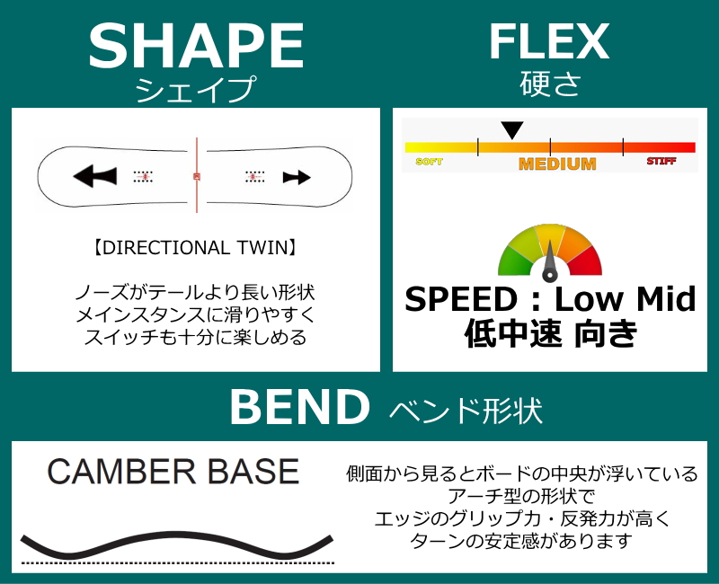 即納】メンズ スノーボード 板 型落ち 旧モデル 149cm NIDECKER SCORE
