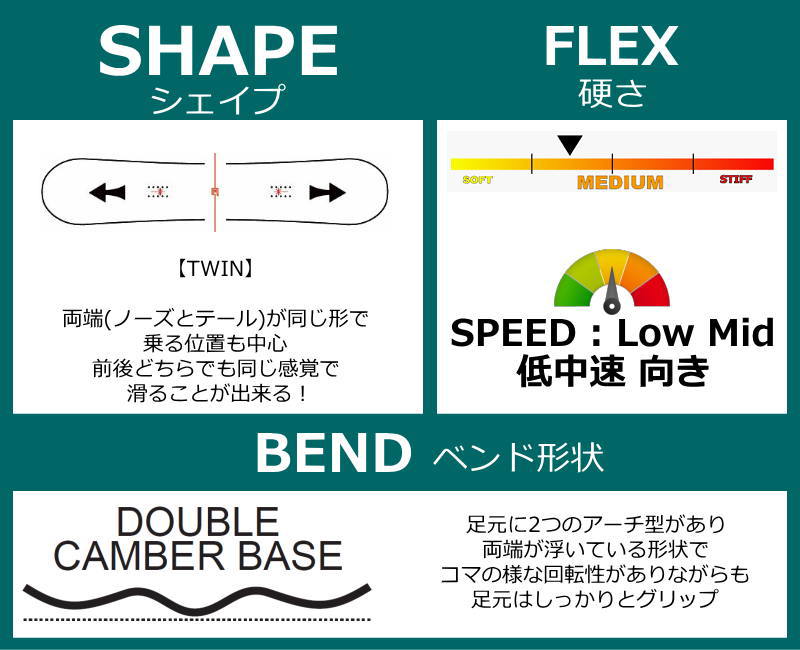 OUTLET スノーボード 板 型落ち メンズ 24 NIDECKER VERVE JPN LTD B