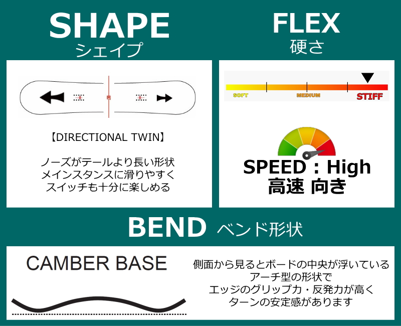 yes スノーボード（モデル年式：25ー26モデル）の商品一覧 通販