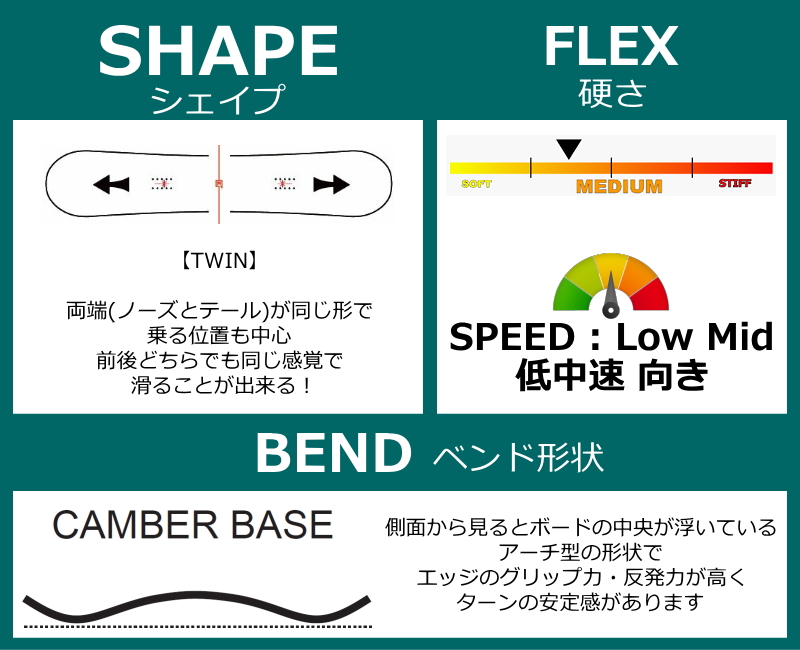 未使用　24-25 YES SELECT ビンディング Mサイズ 　グラトリ YES（スノーボードタイプ：グラトリ）の商品一覧 通販 - Yahoo