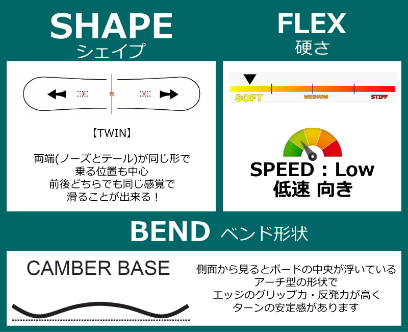 yes スノーボードの商品一覧 通販 - Yahoo!ショッピング