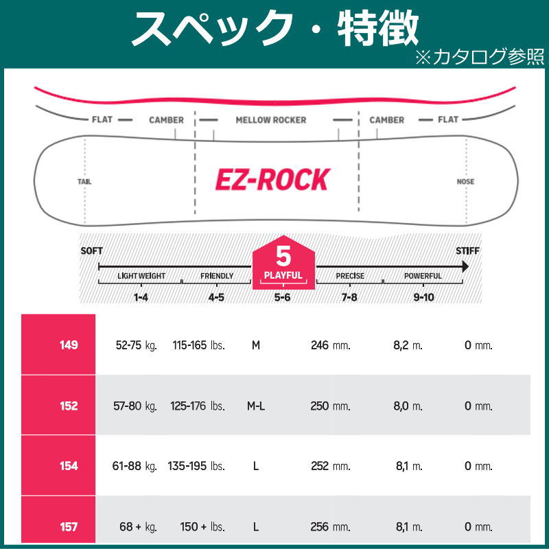 22-23 NIDECKER VERVE 157cm ナイデッカー バーブ グラトリ ラントリ