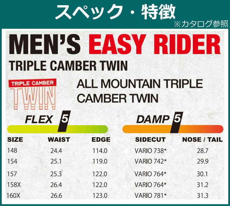 24 NEVER SUMMER EAZY RIDER 160cm ネバーサマー イージー ライダー オールラウンド カービング 日本正規品 メンズ スノーボード 板単体 トリプルキャンバー｜off-1｜08