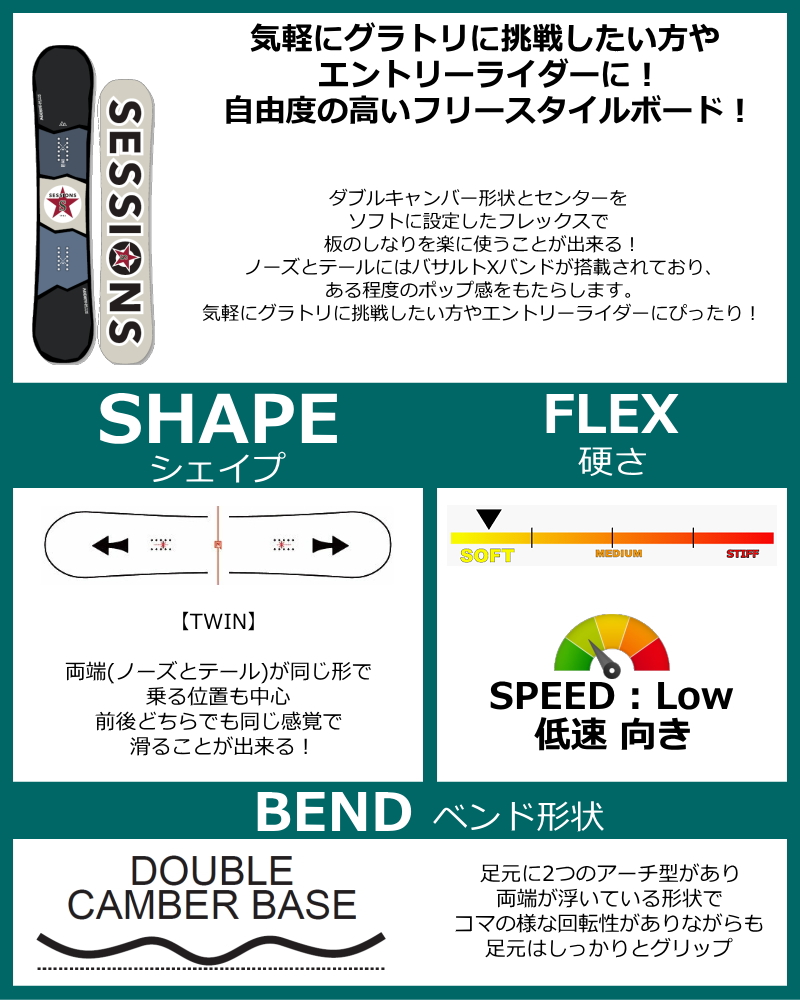 スノーボード板 型落ち ダブルキャンバー（スノーボードシェイプ