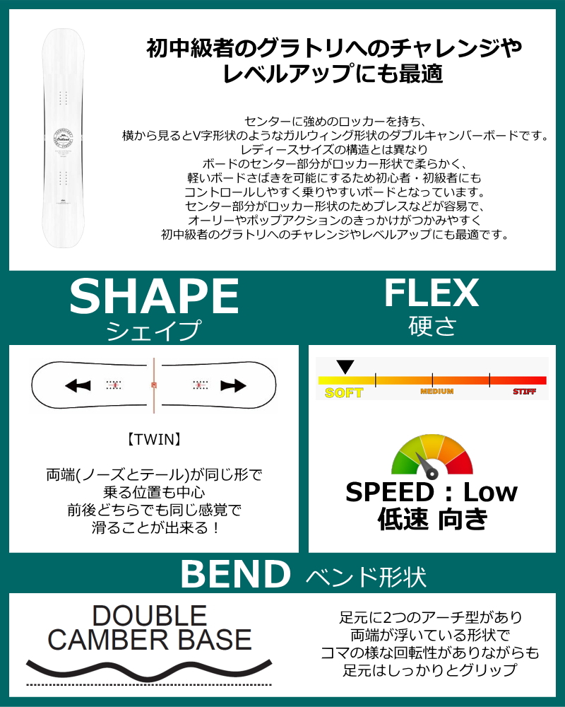 【即納】メンズ スノーボード 板 148cm ELAN OUTLAND WHITE エラン  25-26 グラトリ ラントリ フリースタイル ダブルキャンバー |  | 01