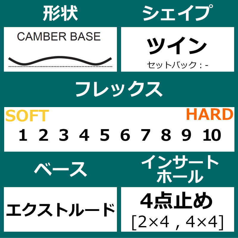 22-23 SABRINA CRIMINAL 142cm サブリナクリミナル 女性用 日本正規品 レディース スノーボード 板単体 キャンバー CRIMINAL