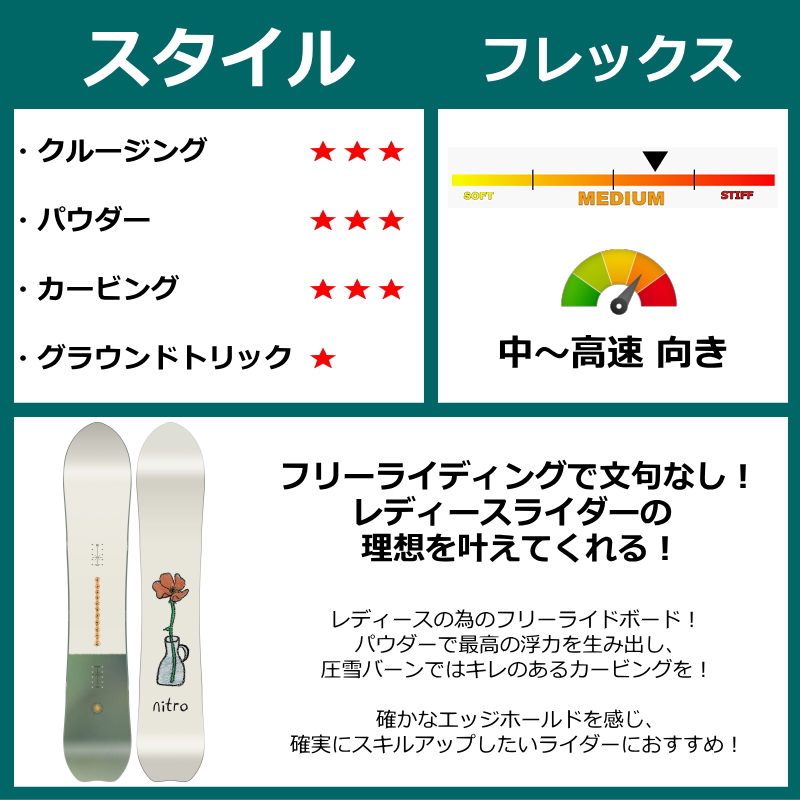 特典付き 【早期予約】 25-26 NITRO DROP 146cm ナイトロ ドロップ