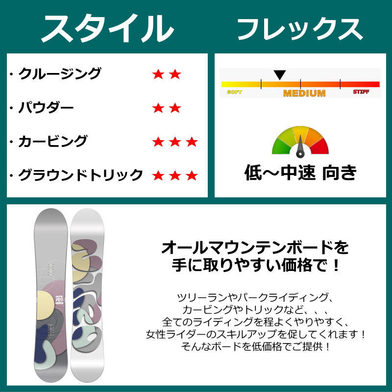 即納】レディース スノーボード 板 144cm NITRO NOVA ナイトロ ノヴァ
