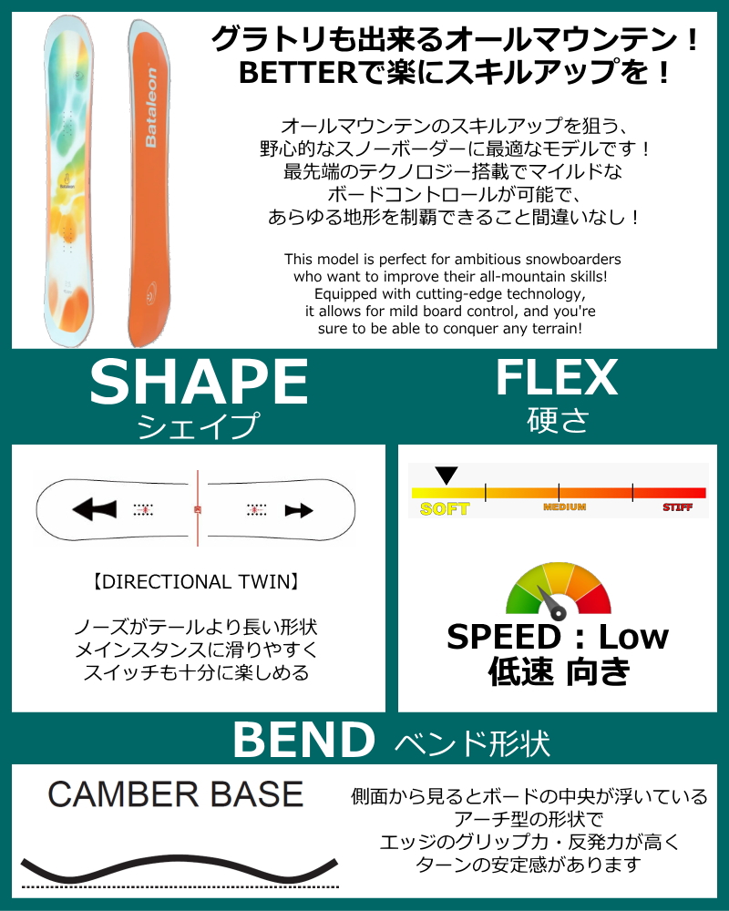 ラスト1点】レディース スノーボード 板 型落ち Bataleon Feelbetter